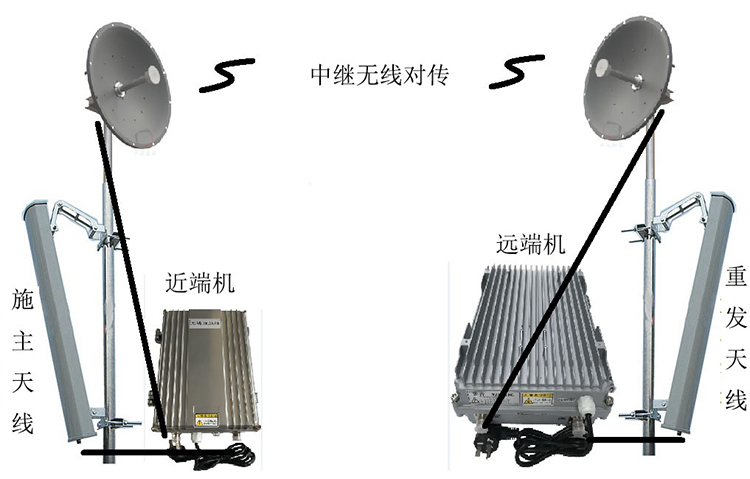 方正智能无线拉远移频中继直放站近端机远端机